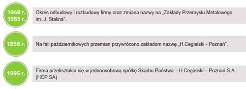 historia cegielski-detal